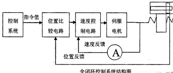 船营蔡司船营三坐标测量机