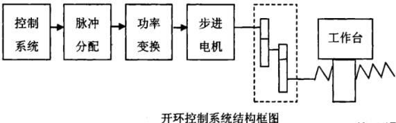 船营蔡司船营三坐标测量机