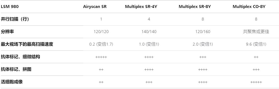 船营蔡司船营共聚焦显微镜